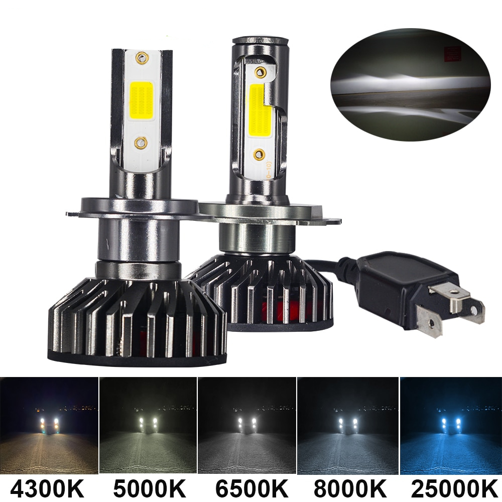 Compact LED Car Headlamps