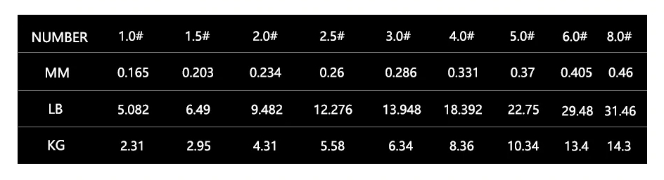 Short and Strong Fluorocarbon Fishing Line Short and Strong Fluorocarbon Fishing Line
