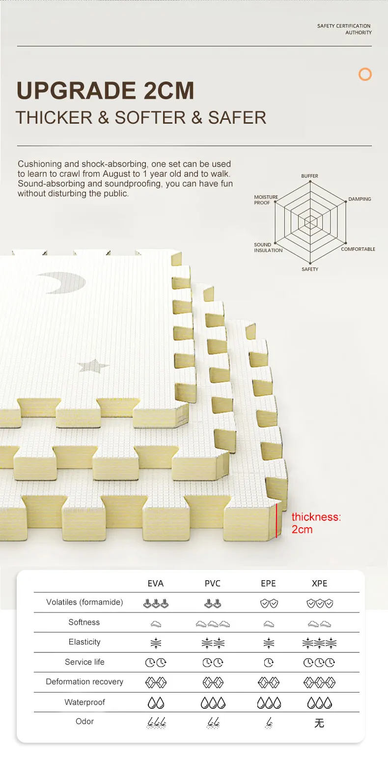 Baby PE Foam Play Mat 60x60x2CM Thick