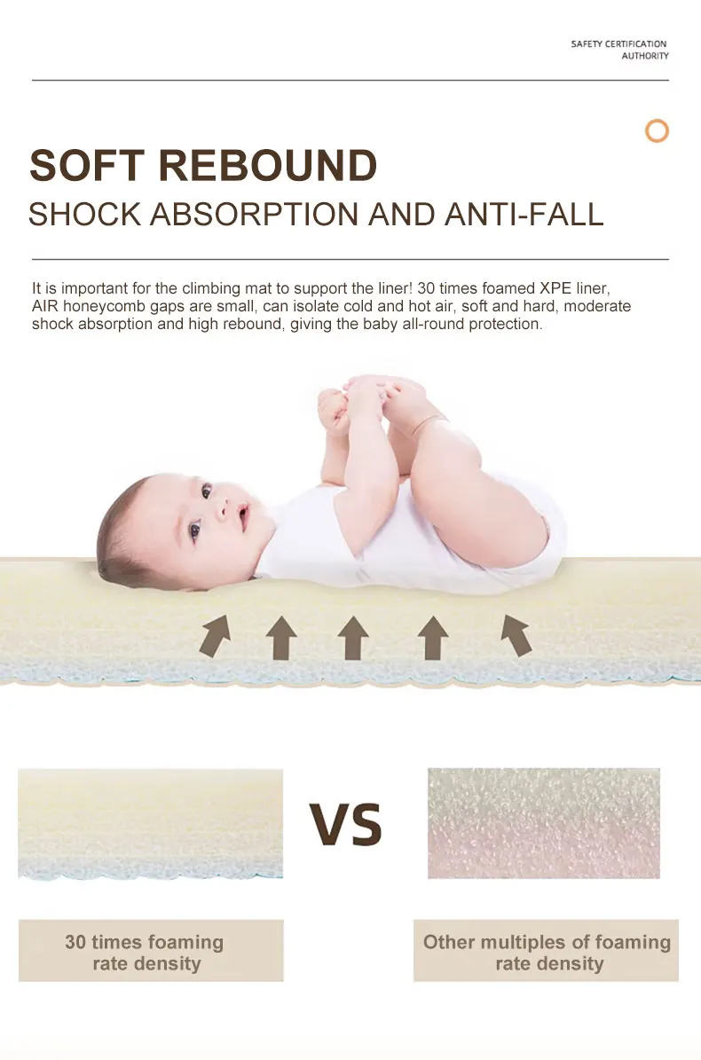 Baby PE Foam Play Mat 60x60x2CM Thick