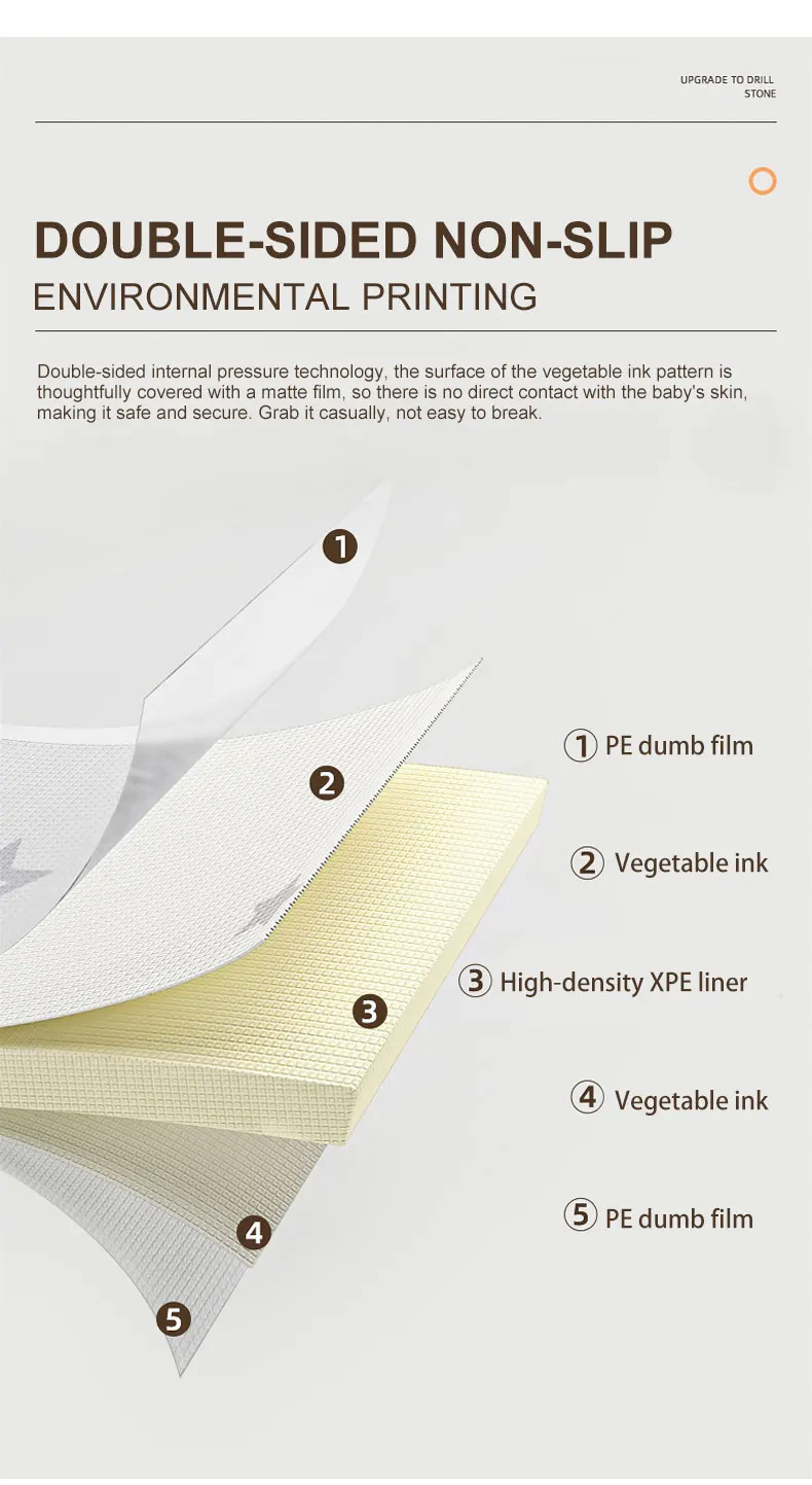 Baby PE Foam Play Mat 60x60x2CM Thick