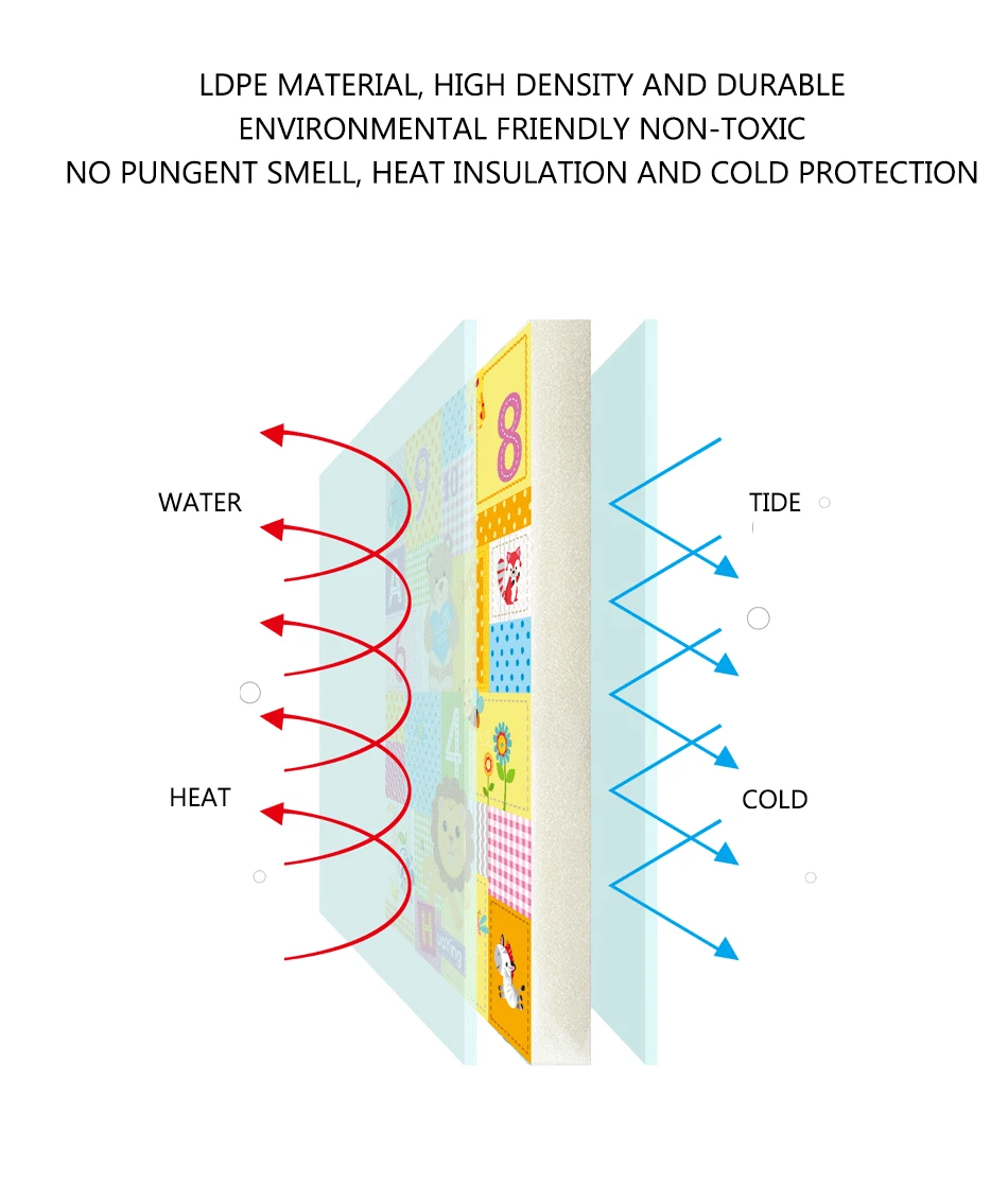 Baby Play Mat Foldable 100*180cm Double-Sided